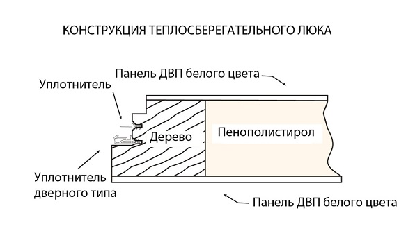 Чердачная складная лестница POLAR 120х70