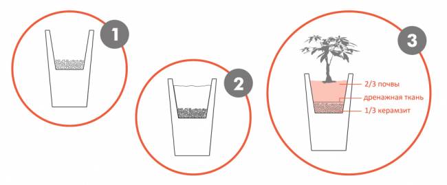 Кашпо пластиковое Blos Pot Standard 550х420х320 мм